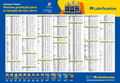 Tabela de lubrificação - Carro